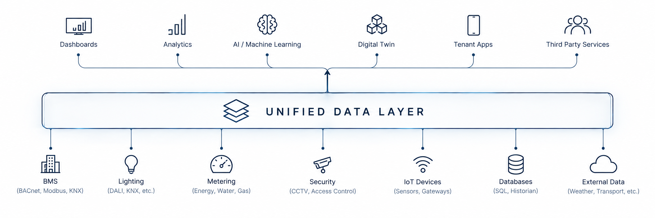 Asset Intelligence platform
